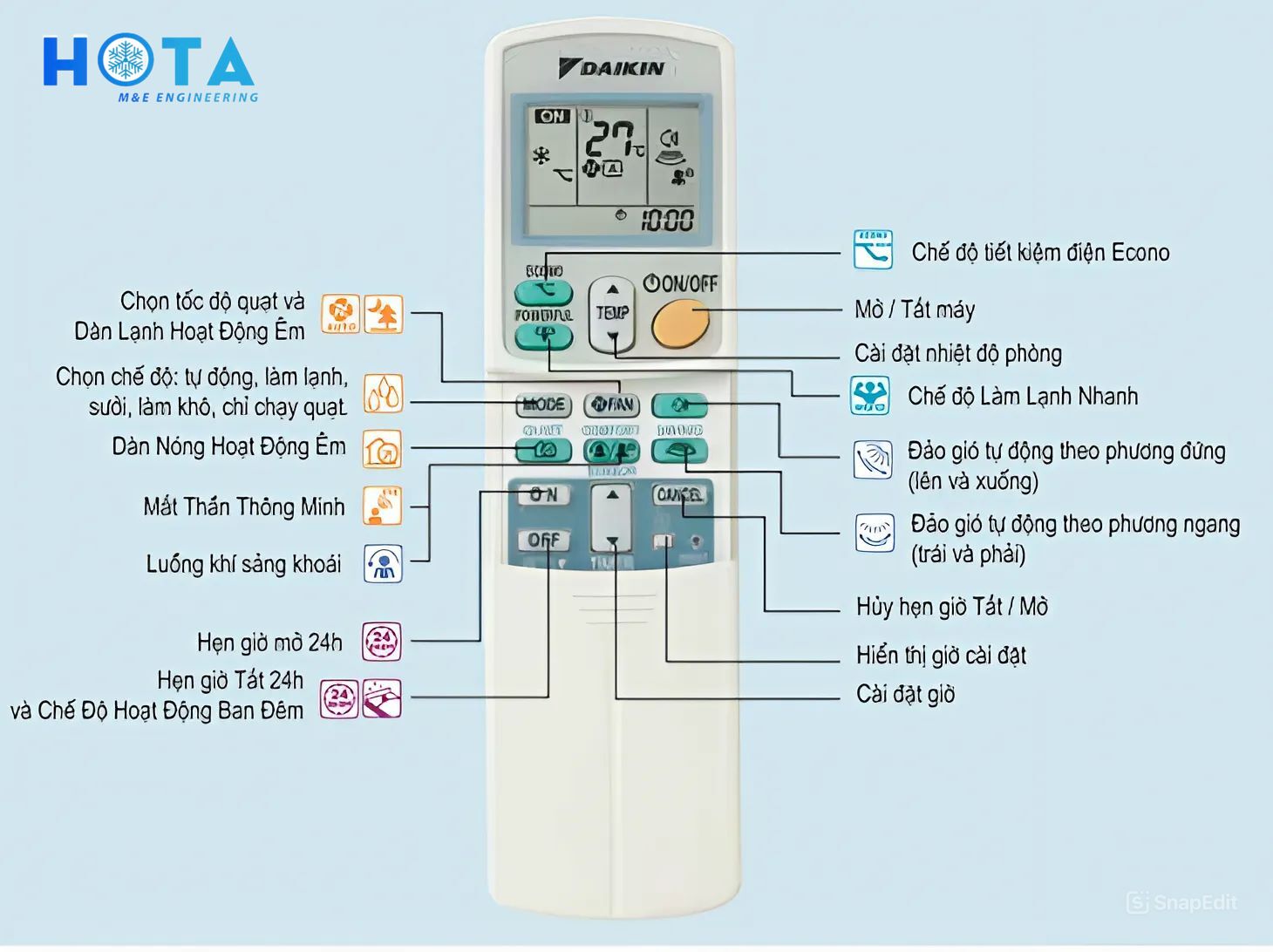 Cach Dung Dieu Hoa 2
