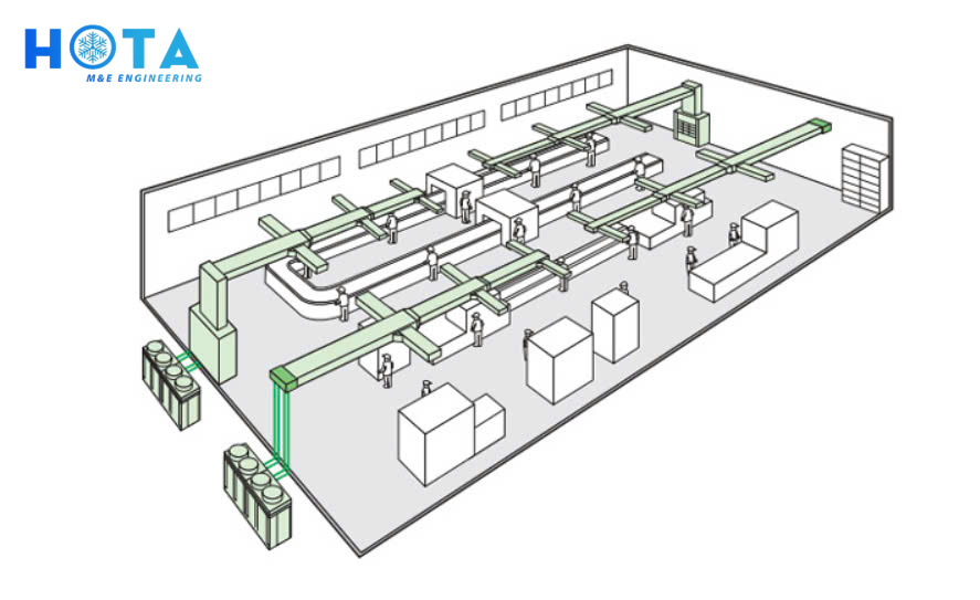 So Sanh Multi Va Daikin 2