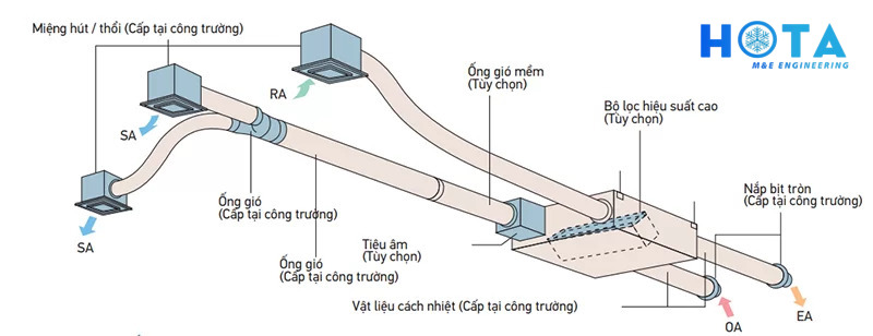Thiet Bi Thong Gio Thu Hoi Nhiet 8