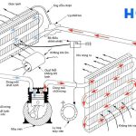Dieu Hoa Thong Gio Trung Tam