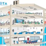 Dieu Hoa Thong Gio Trung Tam 3